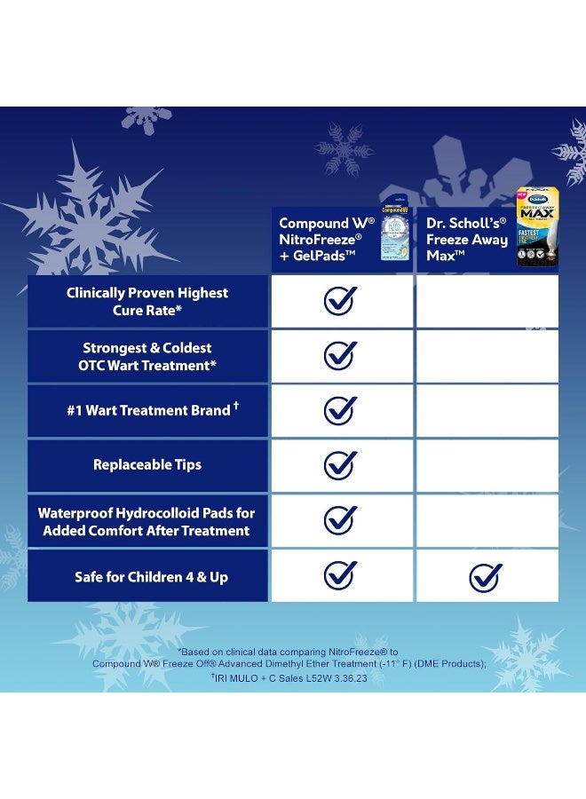 Compound W NitroFreeze + GelPads, Wart Removal, 1 Pen, 8 Replaceable Tips & 3 Waterproof Hydrocolloid GelPads - Image 3
